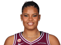 Nyara Sabally