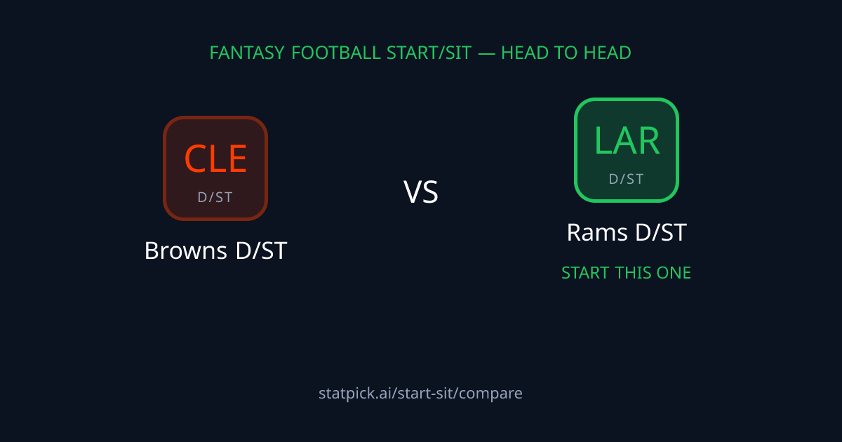 Browns D/ST or Rams D/ST: Toss-Up — Week 3 Start/Sit Verdict - Stat Pick